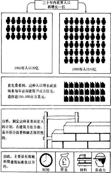 第六章 传统建筑用尺与建筑模数