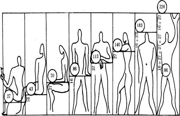 第六章 传统建筑用尺与建筑模数