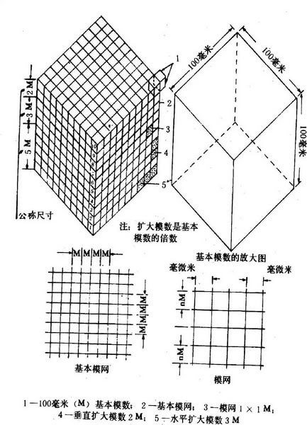 第六章 传统建筑用尺与建筑模数