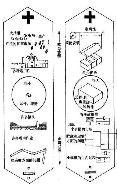 第六章 传统建筑用尺与建筑模数