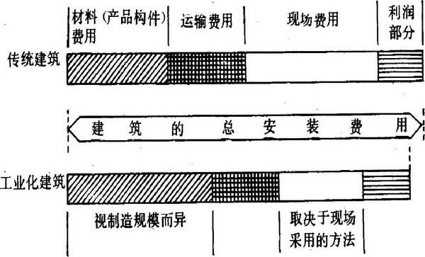 第六章 传统建筑用尺与建筑模数