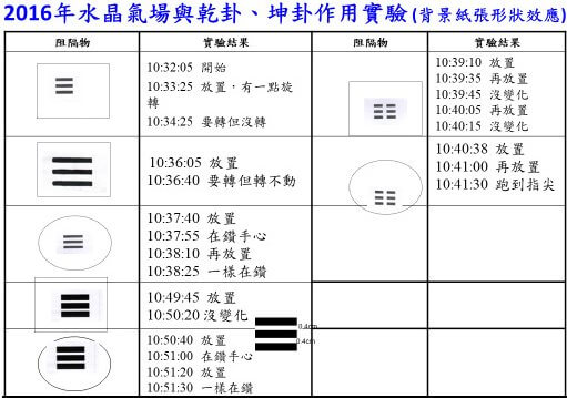 图十一、 水晶气场与乾卦、堃卦作用显示出纸张形状效应