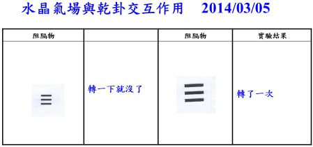 图十、 水晶气场穿越电脑所绘乾卦的实验结果，