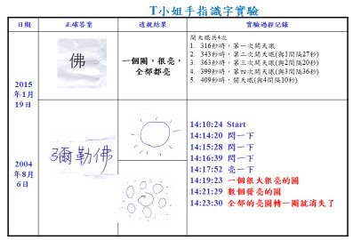 图一、T 小姐以手指识字看「佛」字或「弥勒佛」会看到一个大亮圆