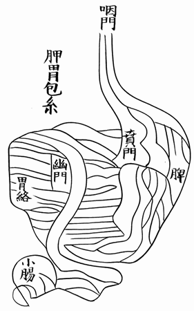 胀论第三十五