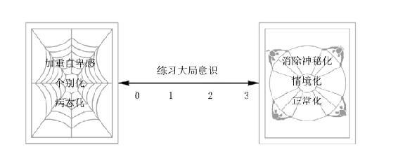 第9章 借助联结的力量超越自卑