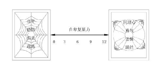第9章 借助联结的力量超越自卑