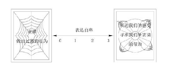 第9章 借助联结的力量超越自卑