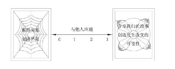 第9章 借助联结的力量超越自卑