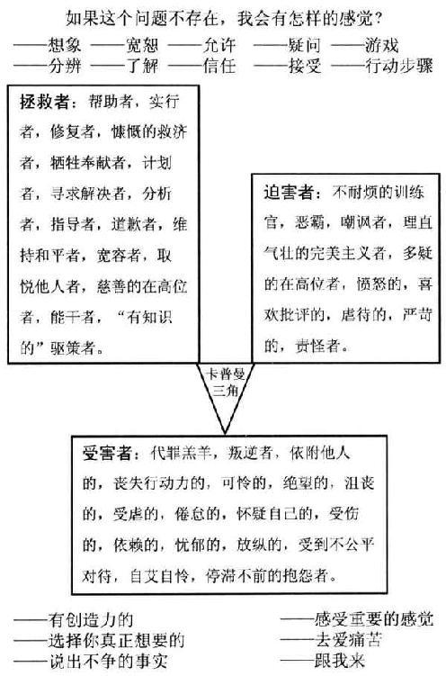 第四章 内省