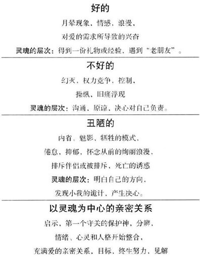 第四章 内省