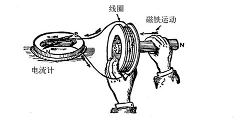 电学入门