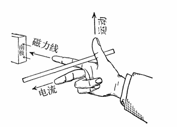 电学入门