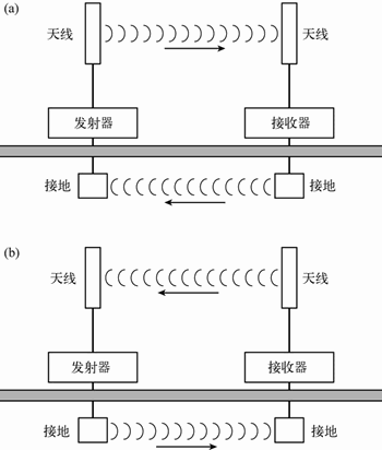 从无线照明到谐振电力
