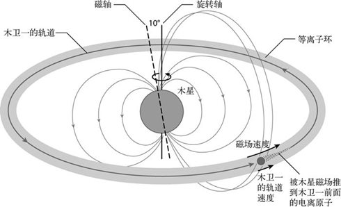 一个星际消息？