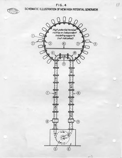 粒子束武器与全球密谋