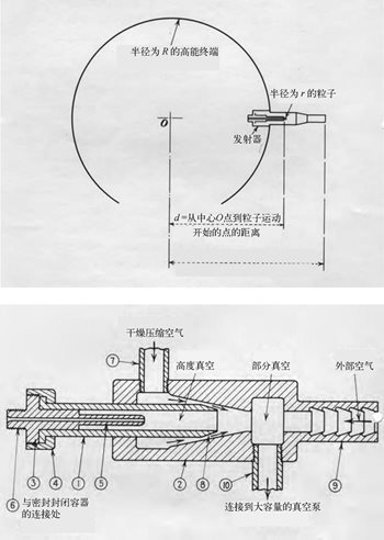 粒子束武器与全球密谋