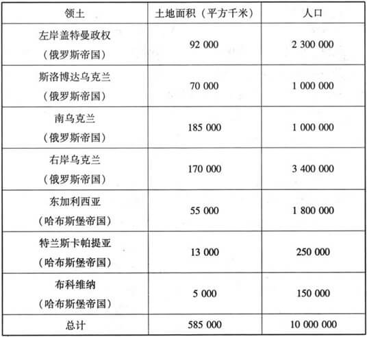 四、“小俄罗斯”的俄罗斯化