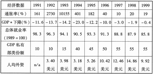 三、经济崩溃