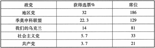 四、亚努科维奇归来