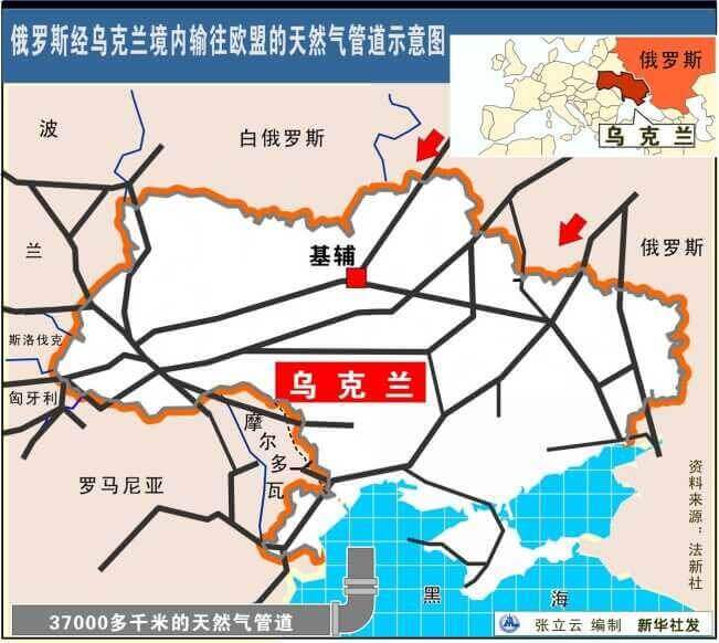俄罗斯经乌克兰境内输往欧盟的天然气管道示意图