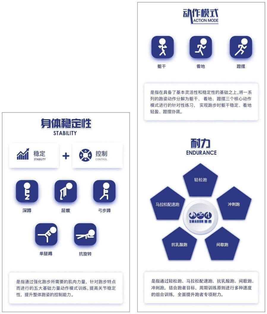 第一节 什么是无伤跑法