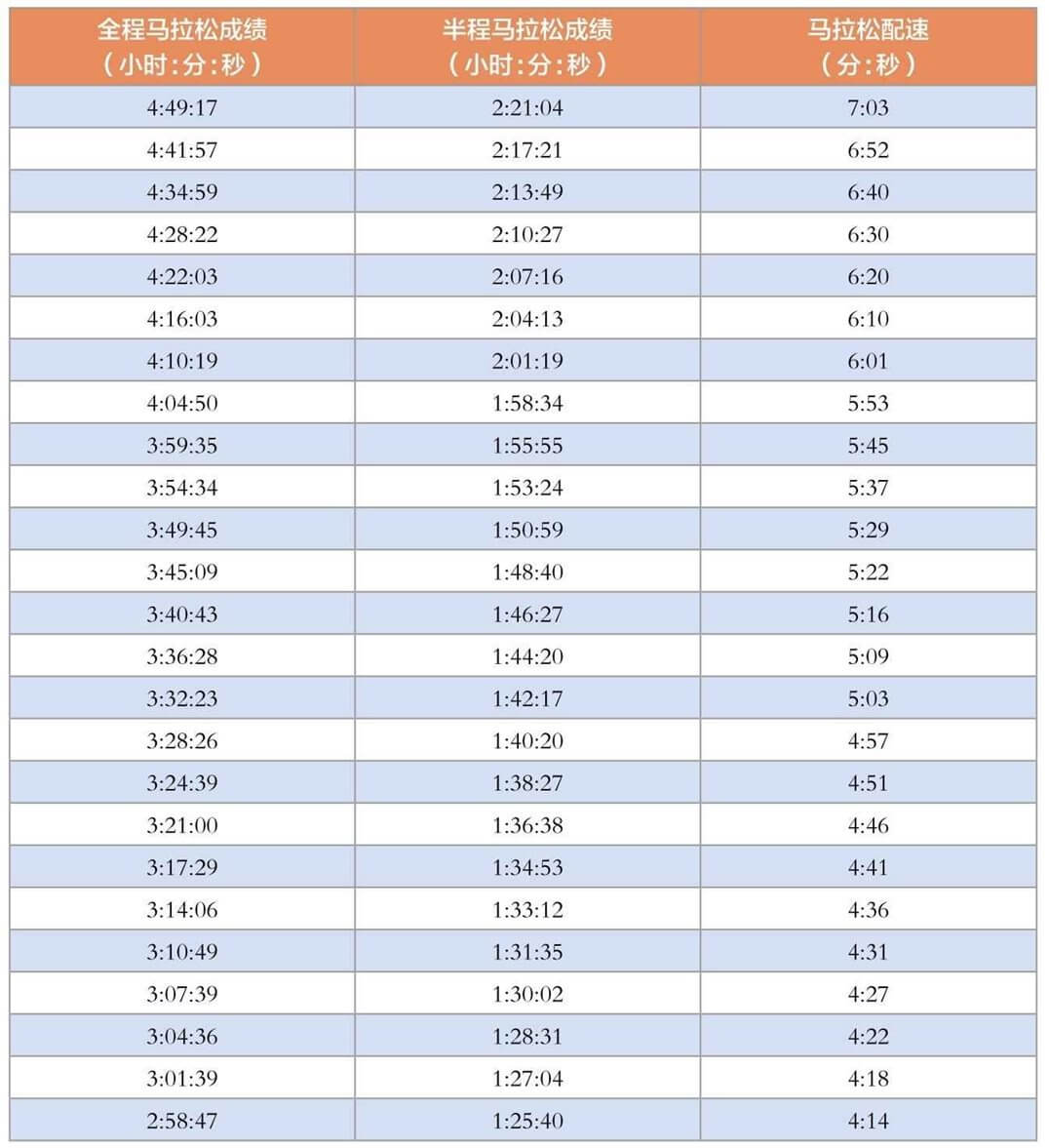第十二节 30千米拉练