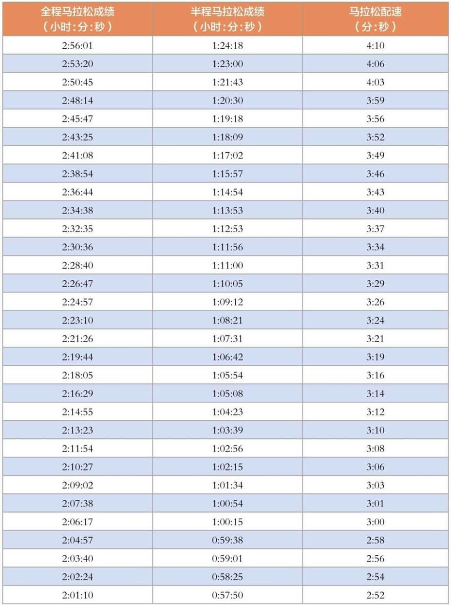 第十二节 30千米拉练