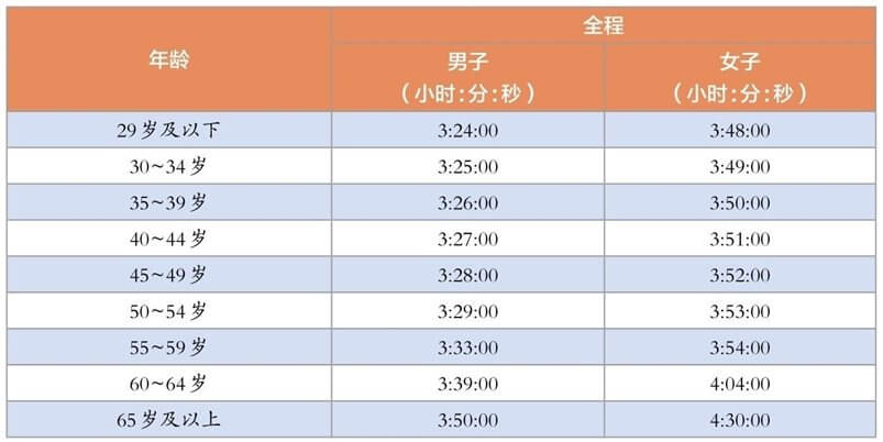 第十七节 月跑量300千米是如何做到的