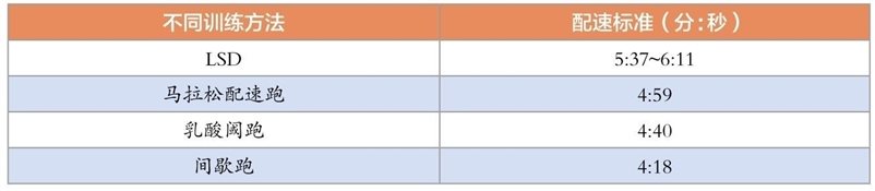 第十七节 月跑量300千米是如何做到的