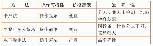 第二章 如何自己评估损伤风险?