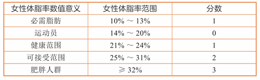 第二章 如何自己评估损伤风险?
