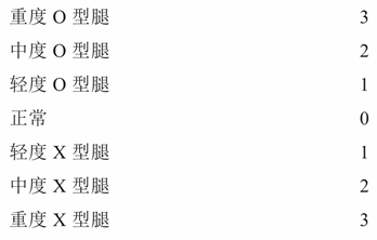 第二章 如何自己评估损伤风险?