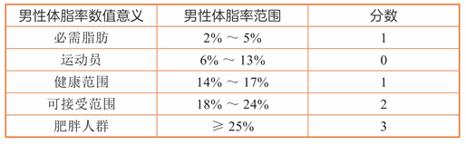 第二章 如何自己评估损伤风险?