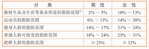 第二章 如何自己评估损伤风险?