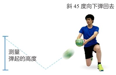 第十六章 核心力量训练：稳定重心避免跌倒