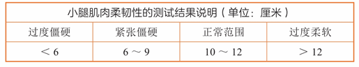 第二章 如何自己评估损伤风险?