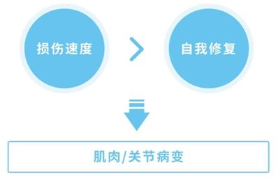 第一章 哪些人跑步易受伤？