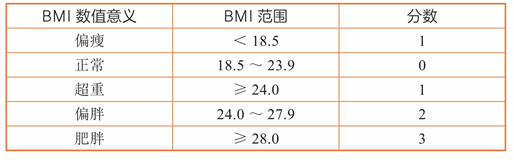 第二章 如何自己评估损伤风险?