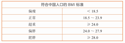 第二章 如何自己评估损伤风险？