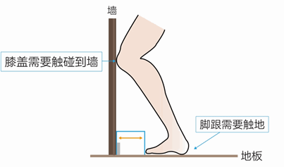 第二章 如何自己评估损伤风险?