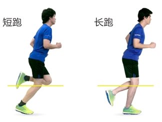 第三章 你的跑姿正确吗?