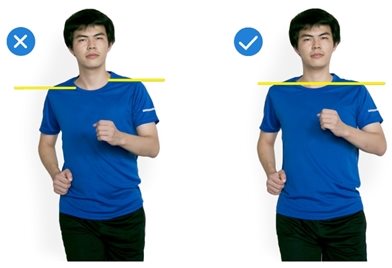 第三章 你的跑姿正确吗?