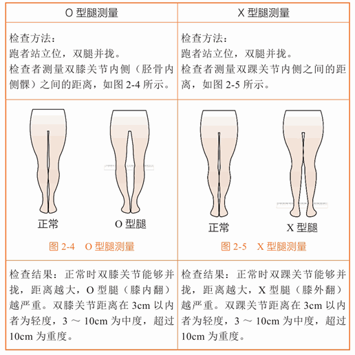 第二章 如何自己评估损伤风险?