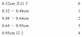 第二章 如何自己评估损伤风险?