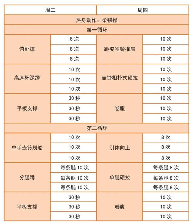 03 跑得更快——“间歇跑”