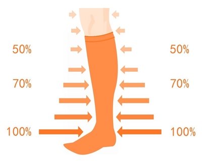 04 运动恢复方式与工具