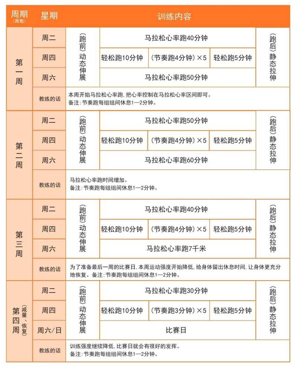 05 跑得更久——“马拉松跑”