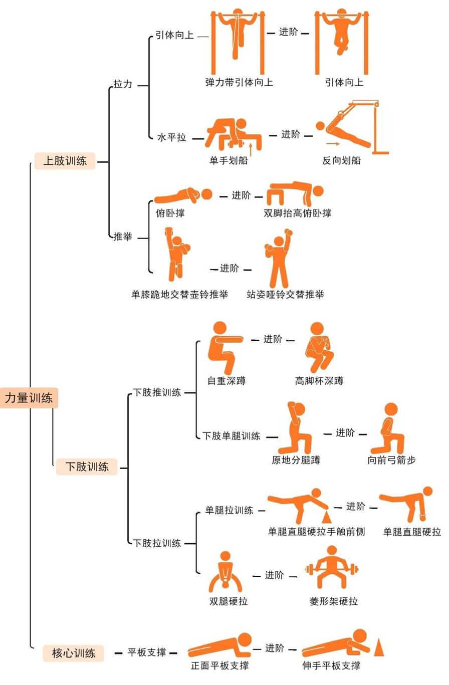 03 跑得更快——“间歇跑”