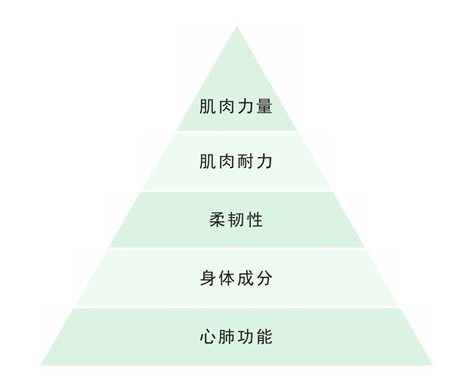 02 心肺功能，性命攸关
